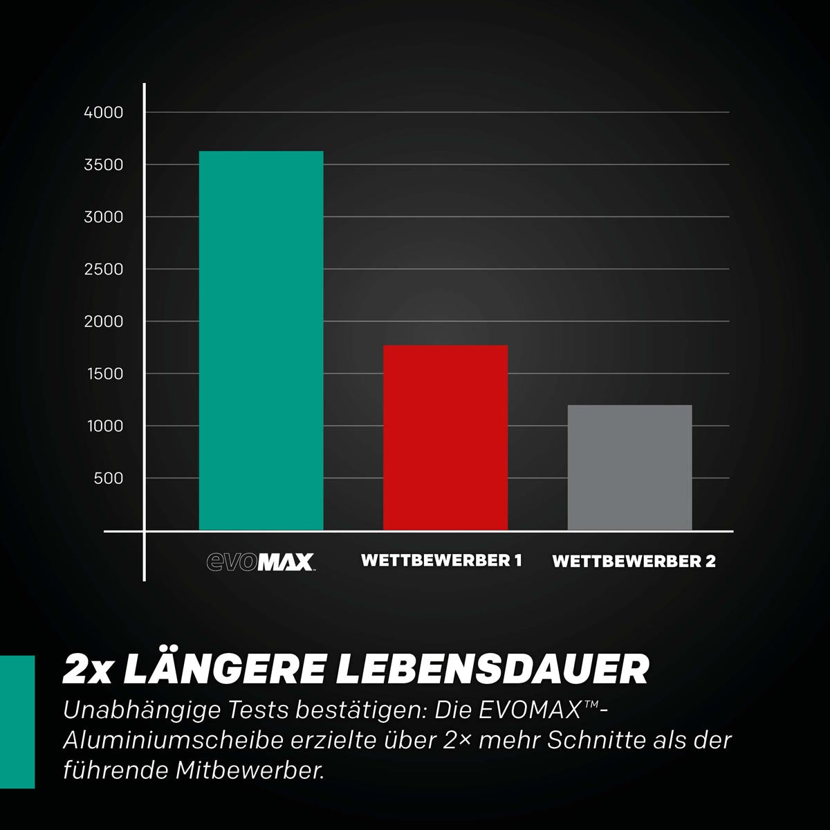 EVOMAX 355mm 100-Zahn Hartmetall-Sägeblatt für professionelle Schwerlast-Aluminiumbearbeitung