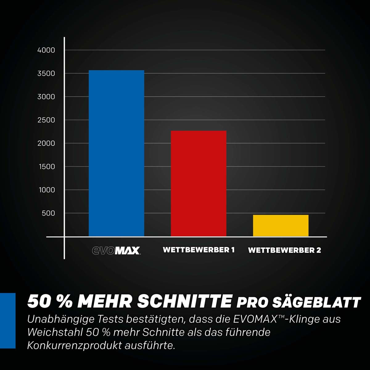 EVOMAX Cermetklinge für Baustahl 355mm 80T von Evolution