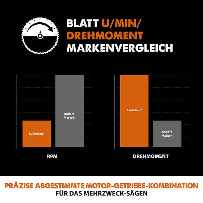 Evolution 185mm Mehrzweckschneidklinge mit 20 Zähnen, TCT-Kreissägeblatt