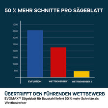 355mm Metalltrennsäge mit EvoMax-Sägeblatt und intelligenter Motortechnologie | S355CPS Gen 2