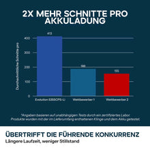 Akku-Kappsäge für Metall, 355mm mit bürstenlosem 36V Motor und EvoMax-Sägeblatt | S355CPS-Li