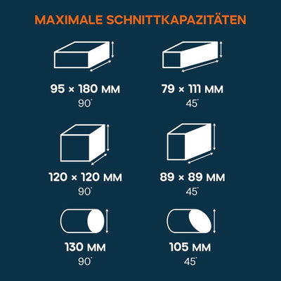 355mm Metalltrennsäge mit TCT-Sägeblatt für Baustahl | S355CPSL