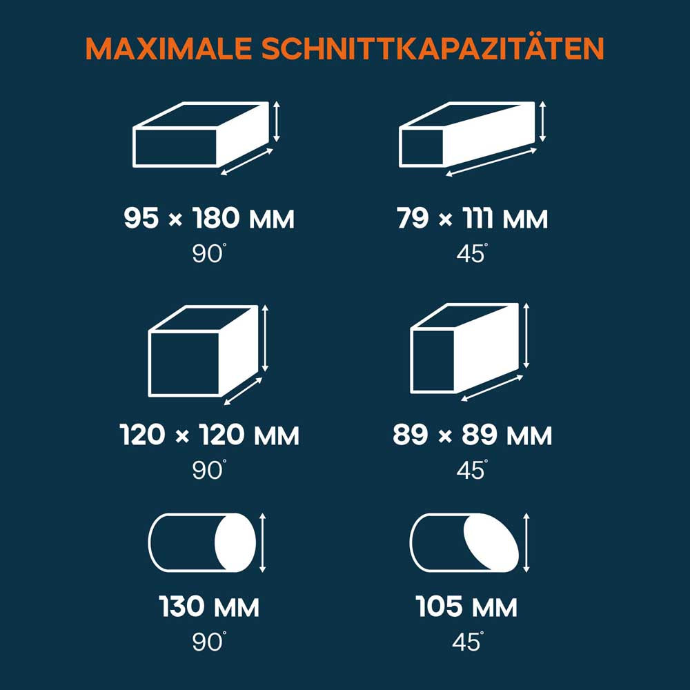 355mm Metalltrennsäge mit TCT-Sägeblatt für Baustahl | S355CPSL