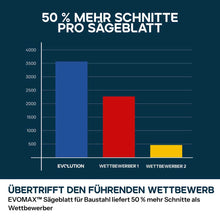 Evolution S355MCS-G2 Zweite Generation 355mm Metalltrennsäge, Kapp- und Gehrungssäge, schwere Ausführung für Metallschneiden