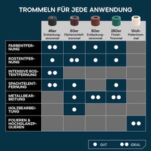 120-mm-Trommeln zum Abisolieren, Schleifen und Polieren für den Akku-Oberflächenbearbeiter Evolution S120SCT-Li